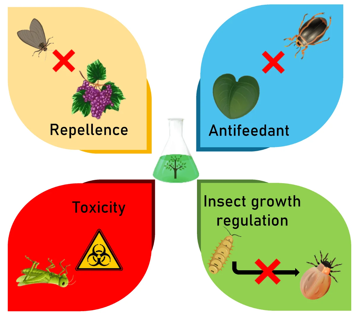 اثر آفتکشهای گیاهی بر کنترل و کاهش آفات کشاورزی